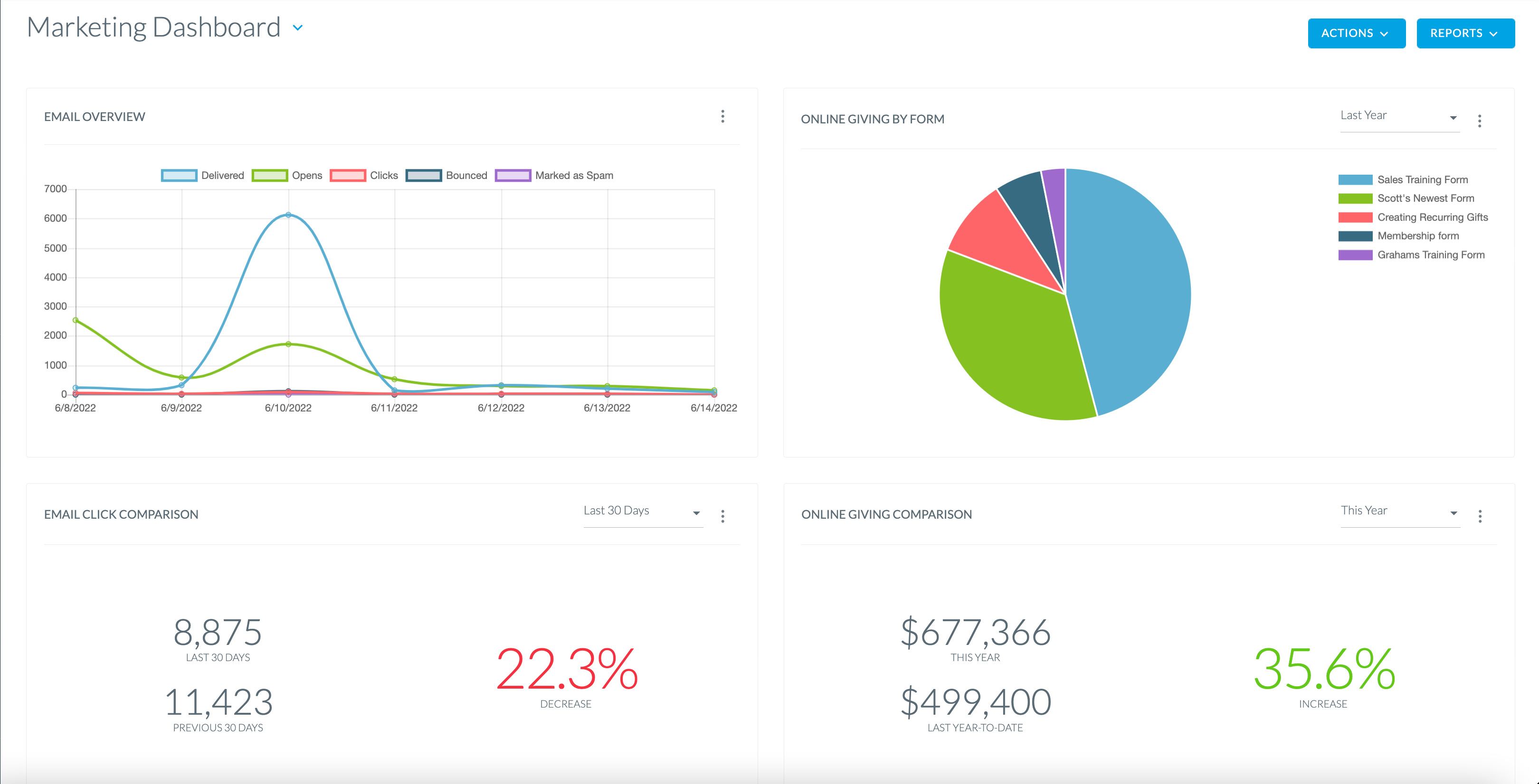 Marketing Dashboard Example.png