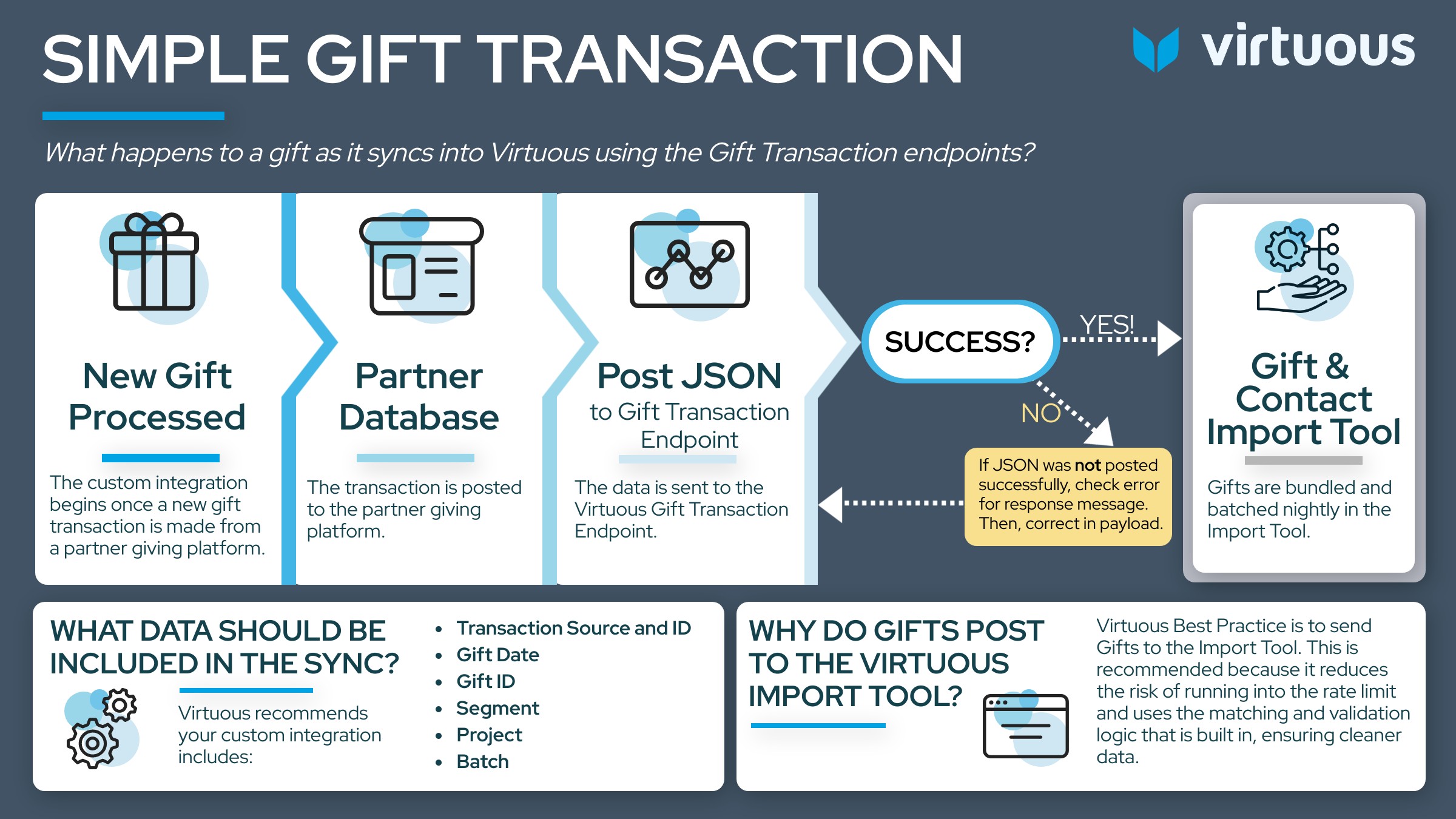 Simple Gift Transaction.jpg