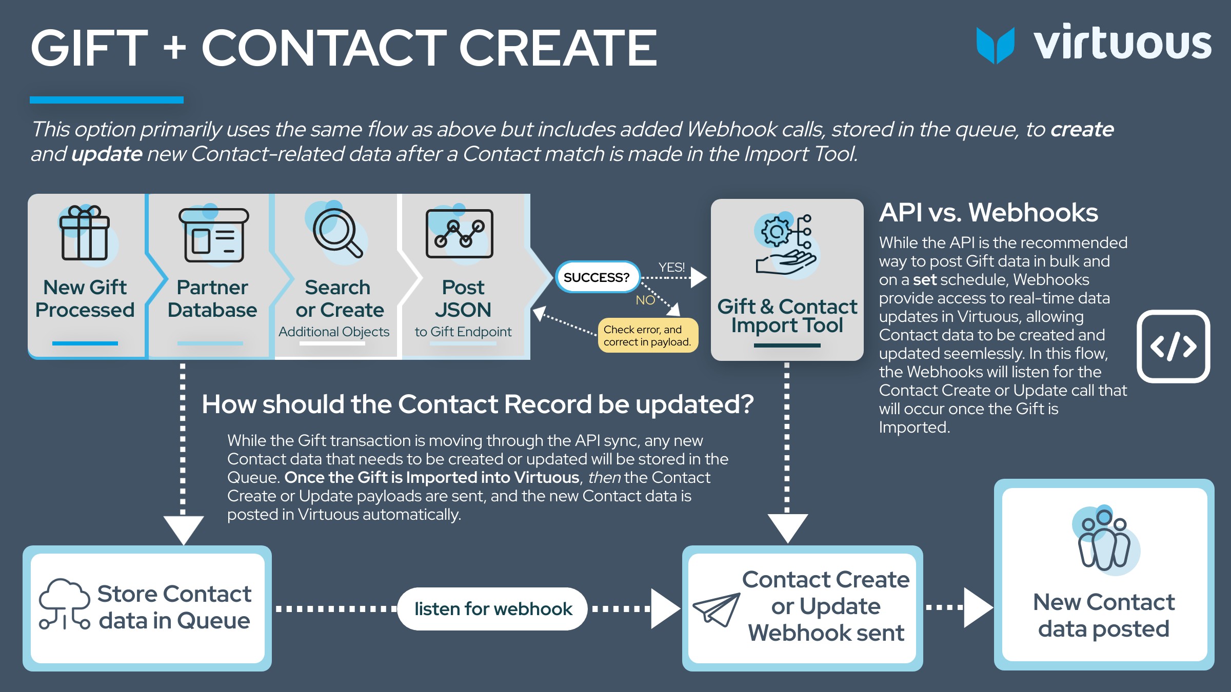 Gift Transaction with Contact Create.jpg