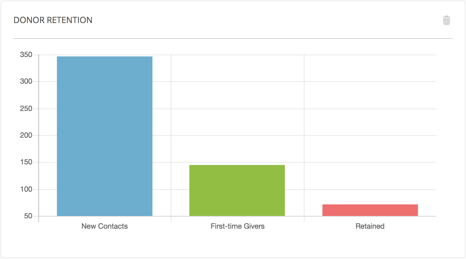Donor Retention Widget.png