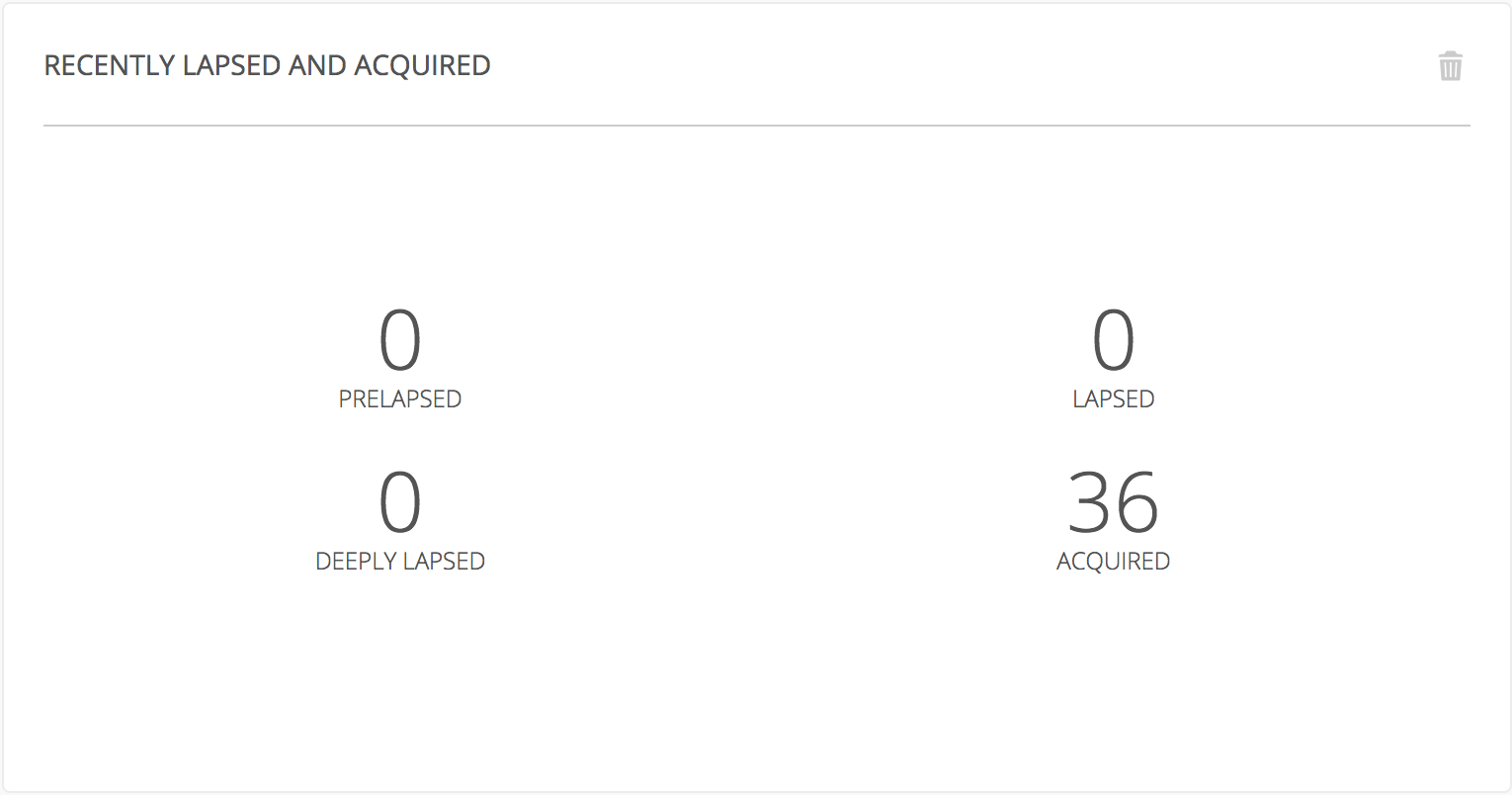 Recently Lapsed and Acquired Widget.png