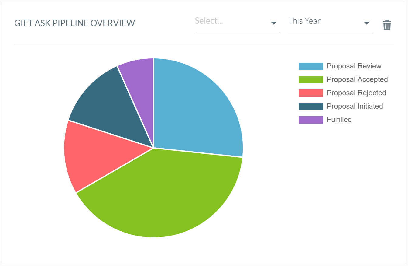 Gift Ask Pipeline Overview.PNG