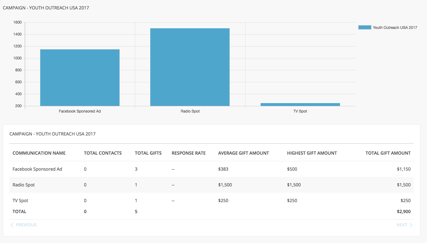 Campaign Summary Image 2.png