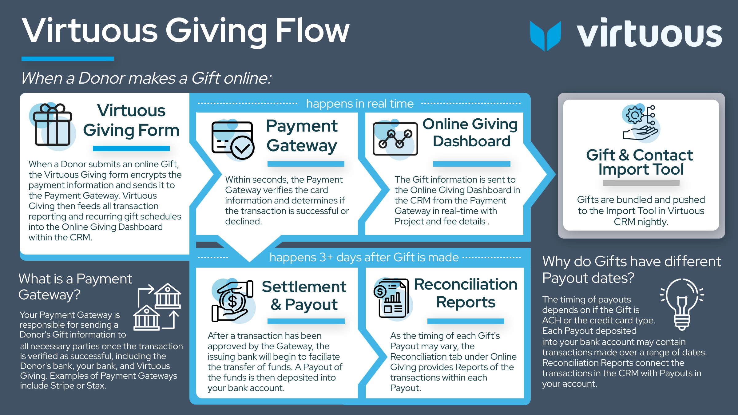 Virtuous Giving Flowchart.jpg