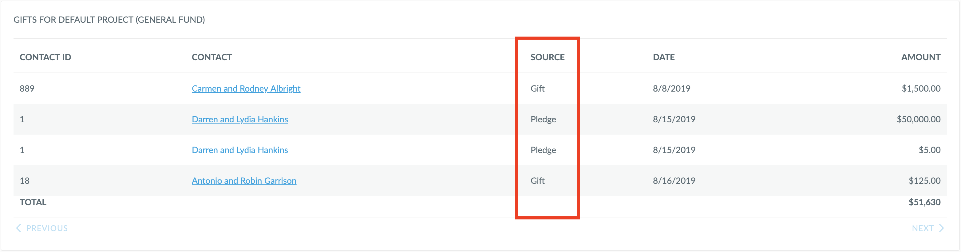 Receivable_Gifts_by_Project.png