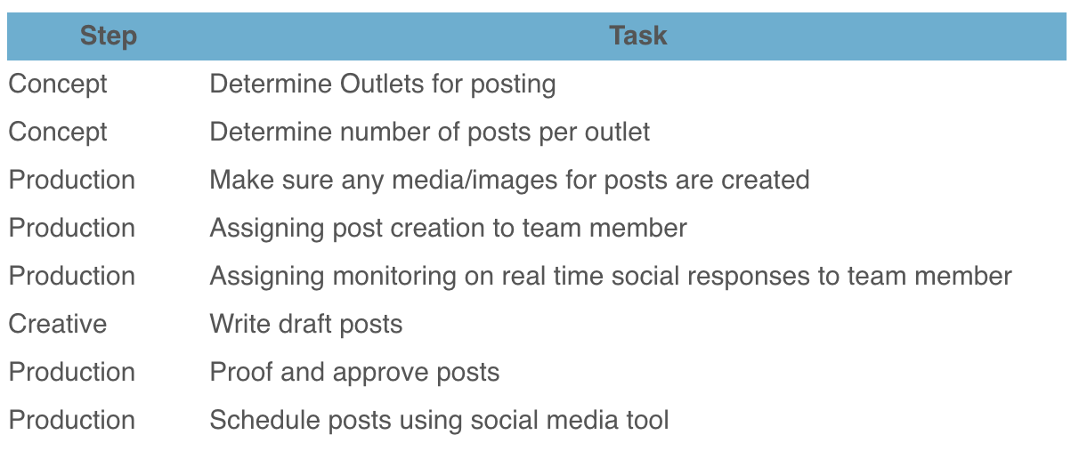 Social_Media_ToDos.png