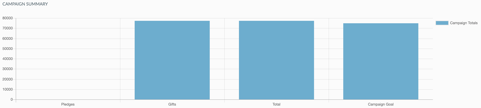 Campaign_Totals.png