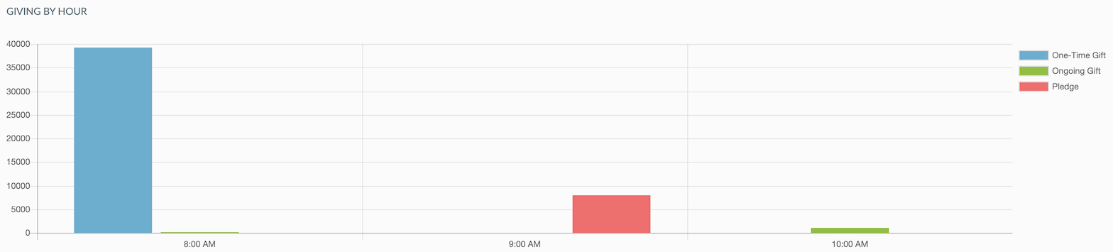 Giving_by_Hour.png
