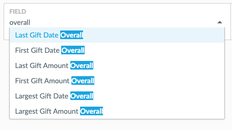 Overall_Giving_Statistics.png