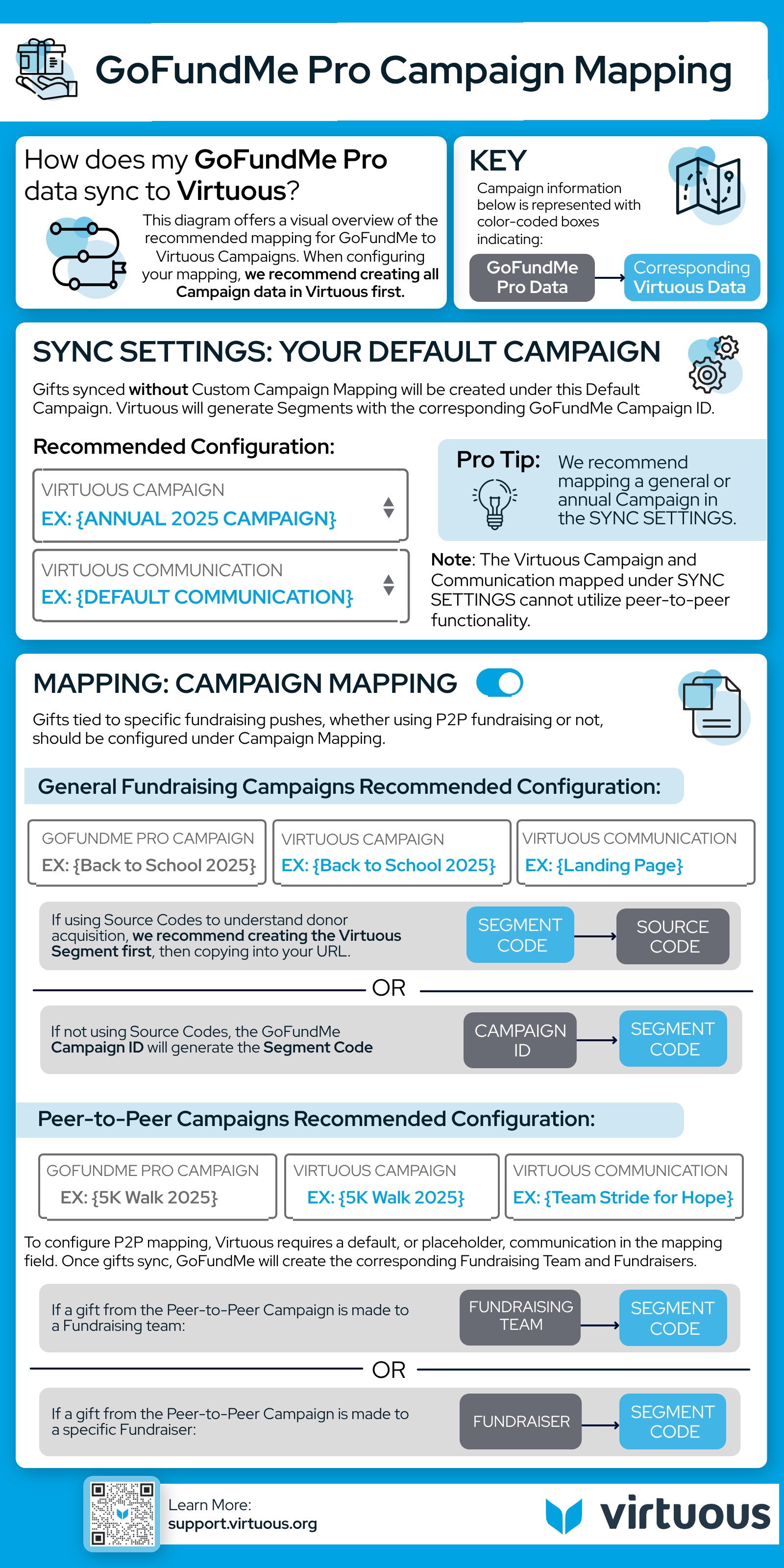 GoFundMe Pro to VCRM Campaigns.jpg