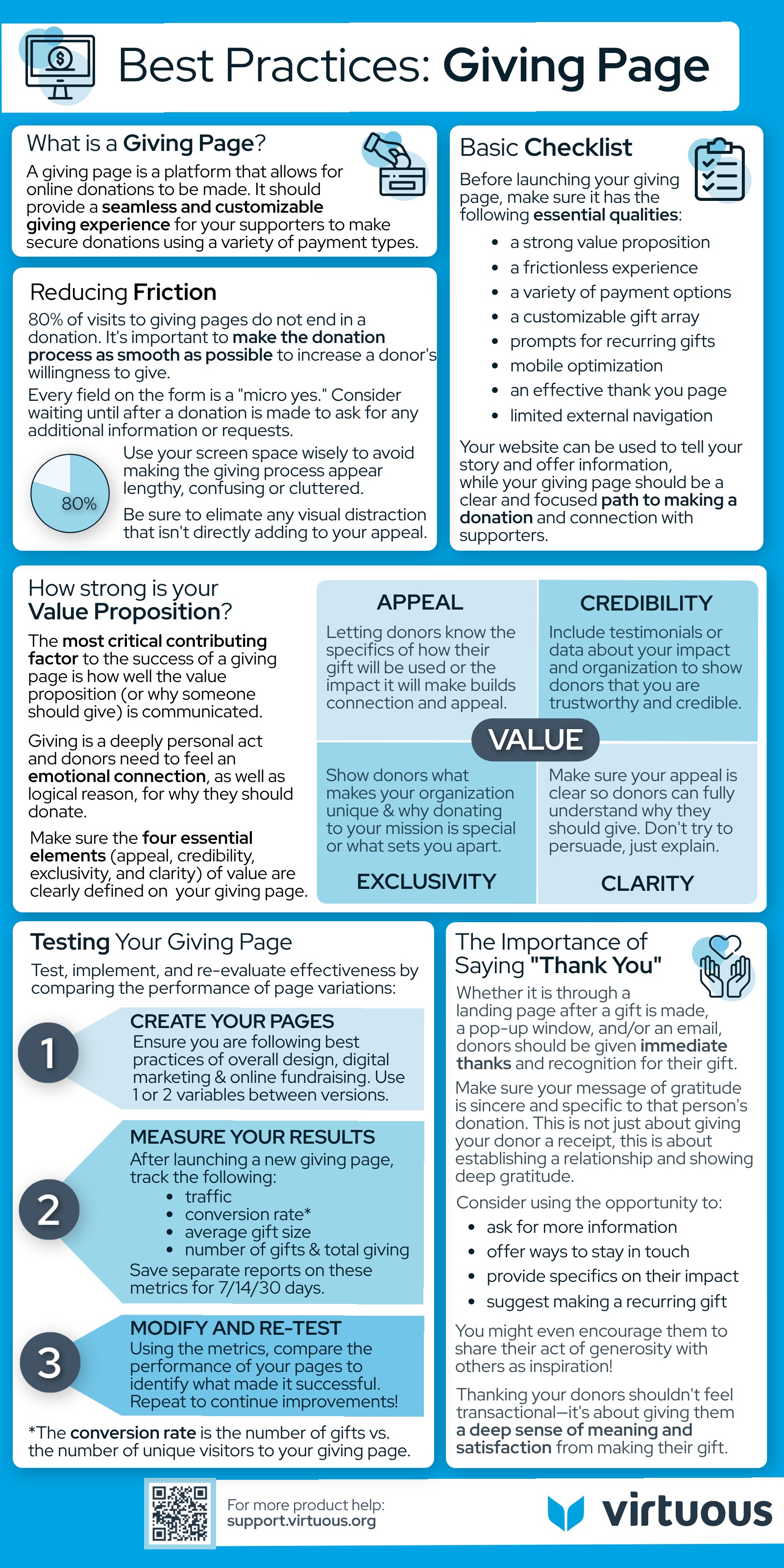 Best Practices for Optimizing Online Giving.jpg