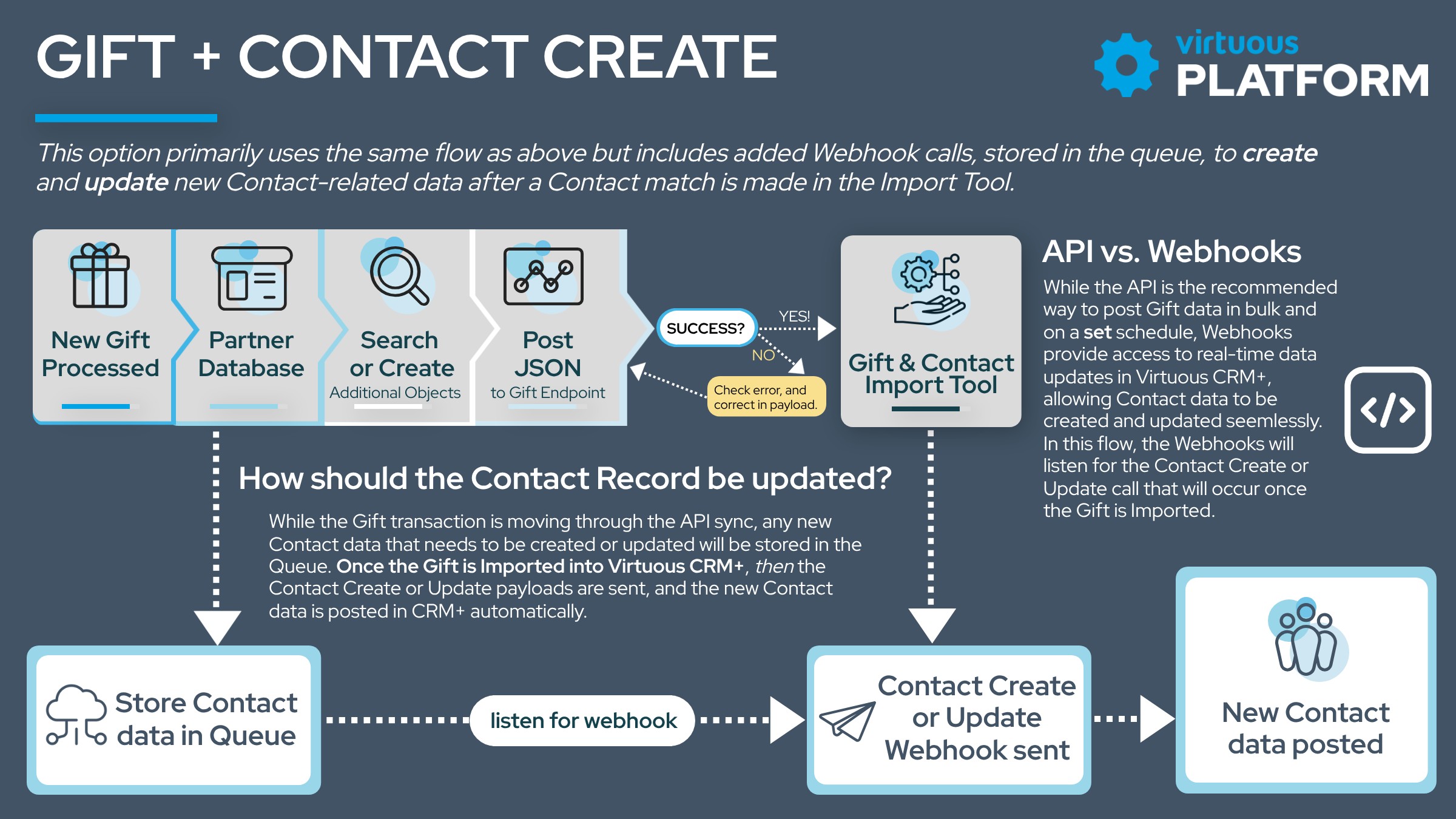 Custom Gift Sync_Create Contact.jpg