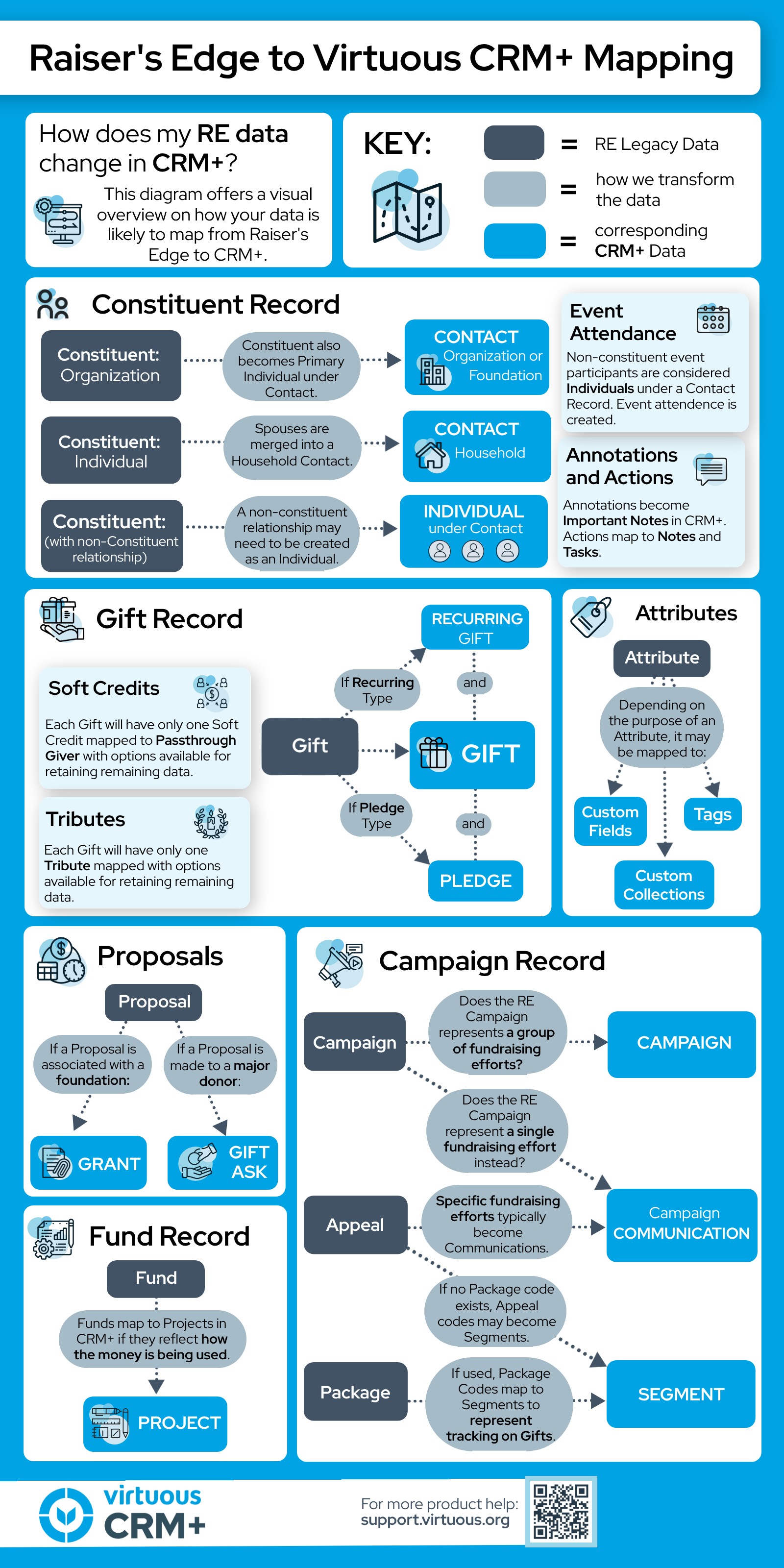 Raiser Edge to Virtuous CRM+.jpg