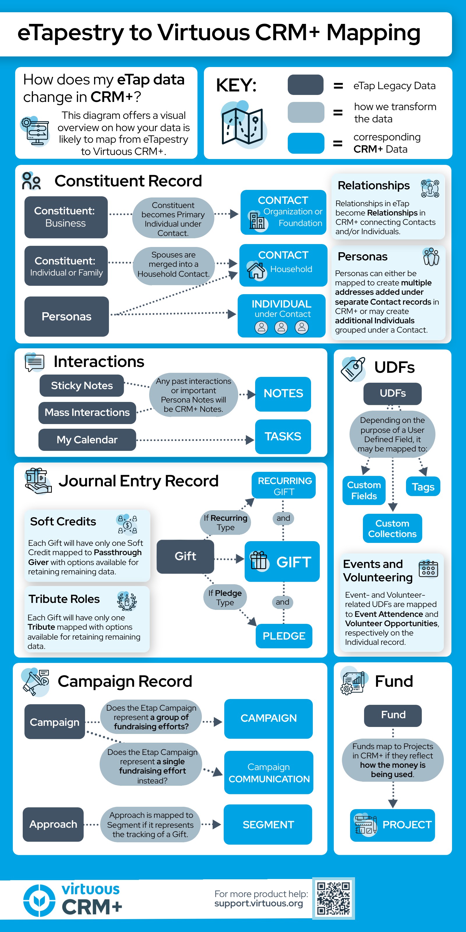 eTapestry to VCRM+.jpg