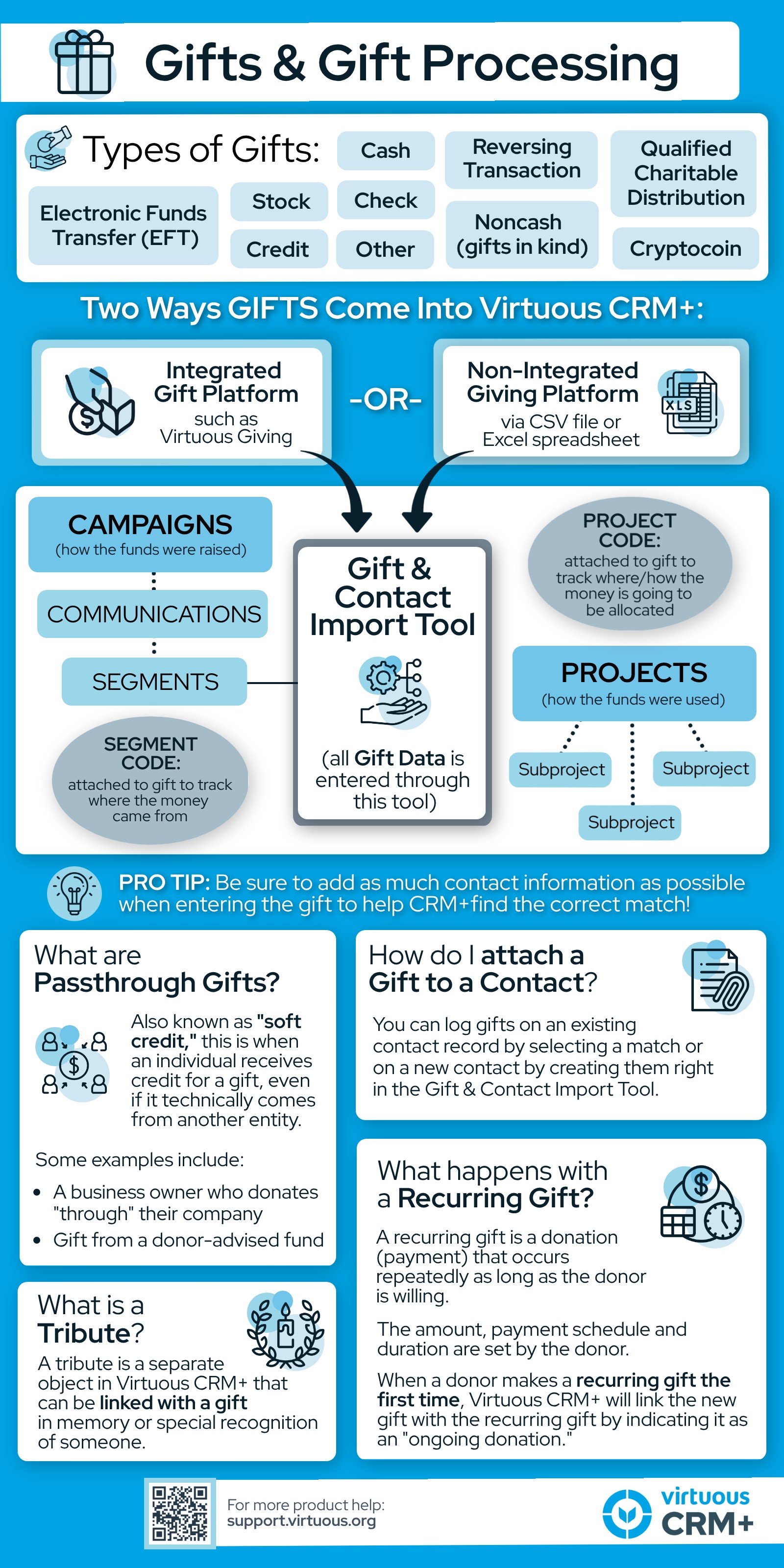 Understanding Gifts in VCRM+.jpg