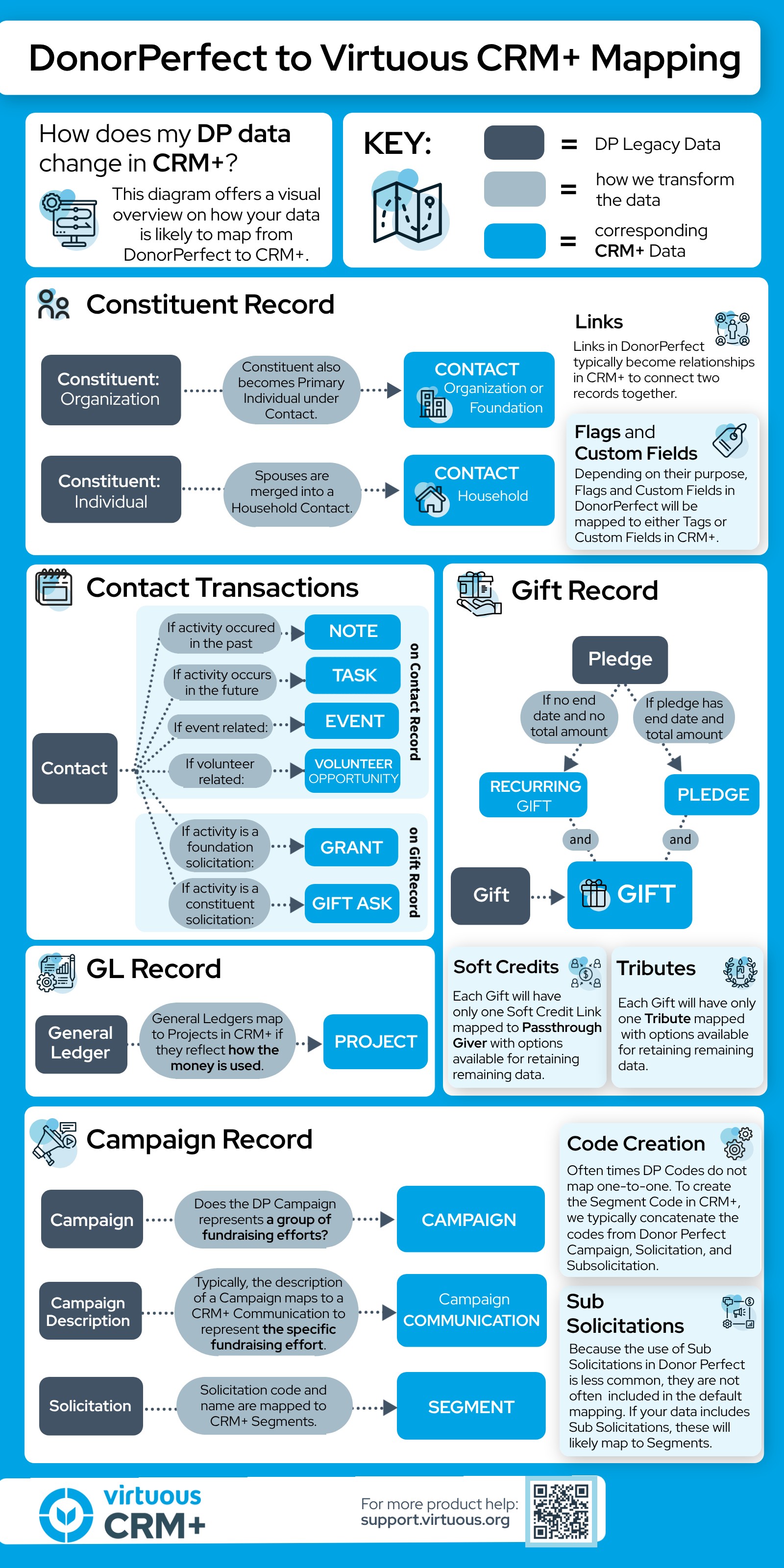 DonorPerfect to Virtuous CRM+ Mapping.jpg