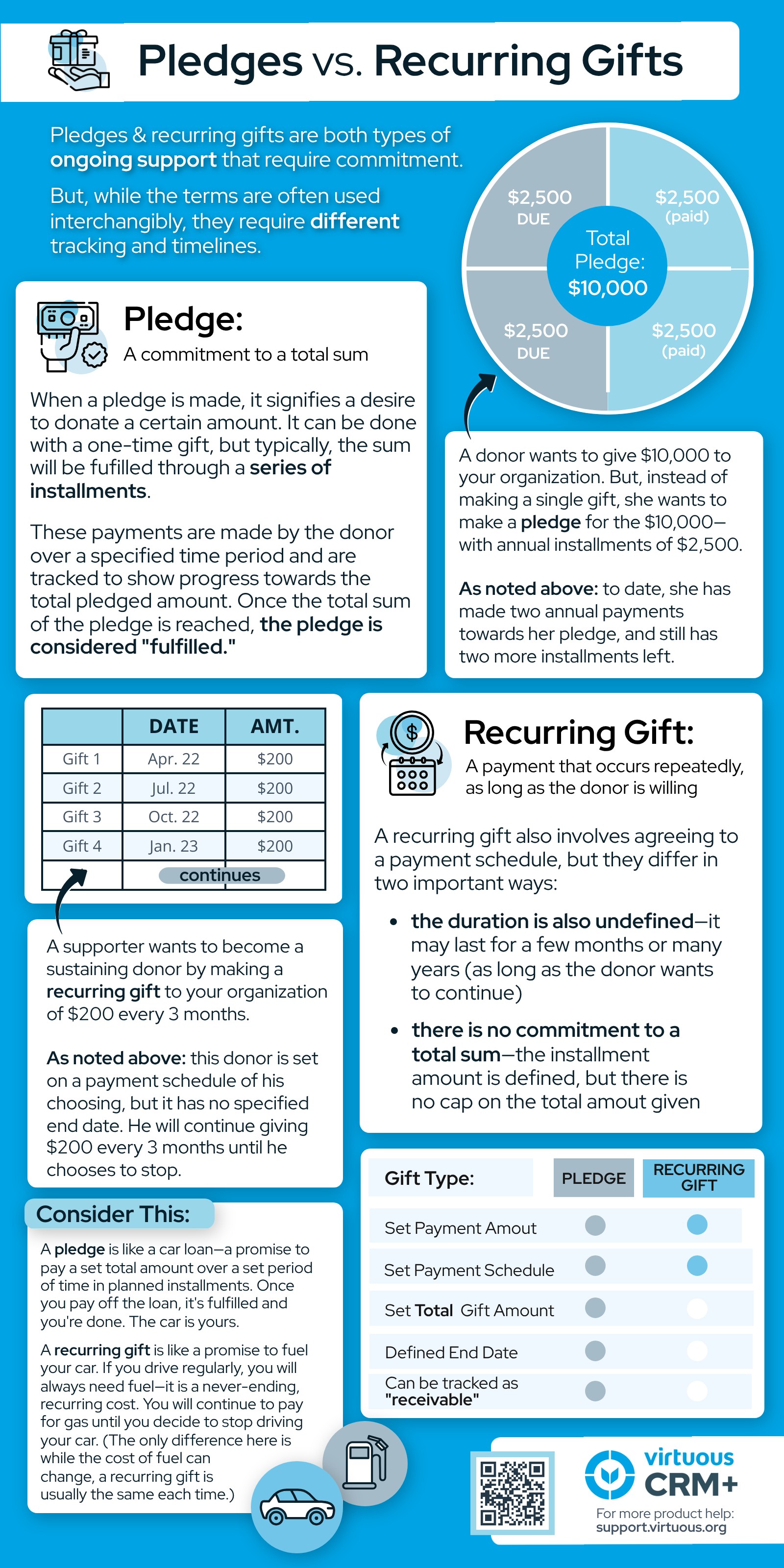 Guide to Pledges vs. Recurring Gifts.jpg
