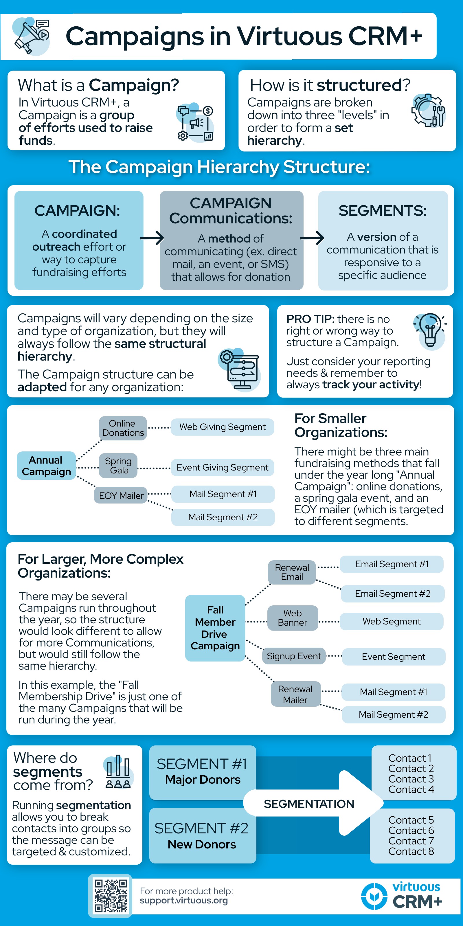 Understanding Campaigns in Virtuous CRM+.jpg