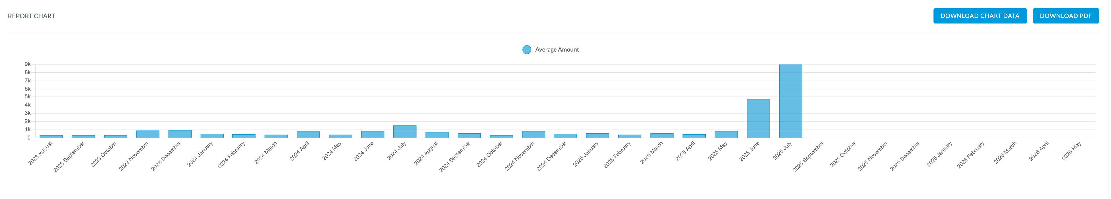 Screenshot 2025-07-31 at 12.02.14 PM.png