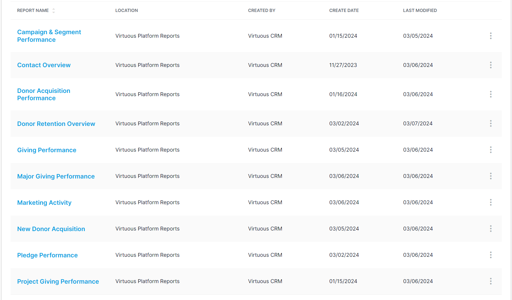 Virtuous Analytics Best Practice Reports.png