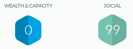 Wealth & Capacity and Social Score.png