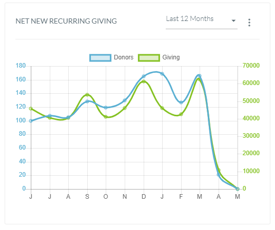 net_new_recurring_giving.png