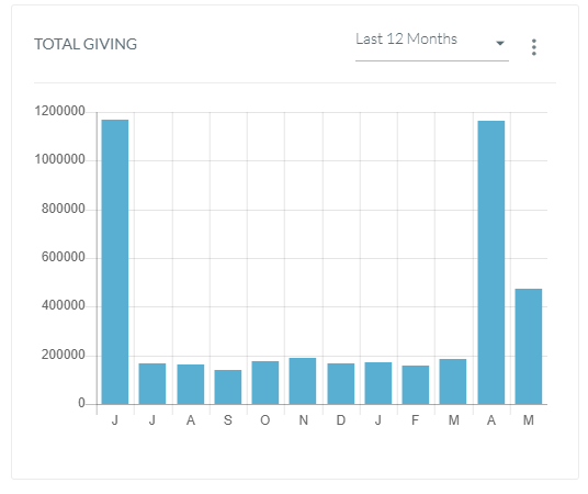total_giving.png