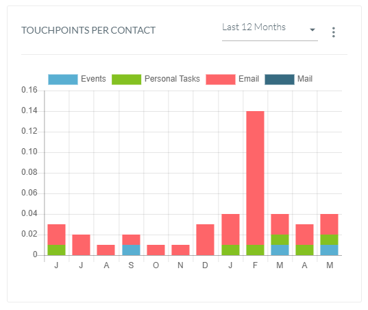 touchpoints_per_contact.png