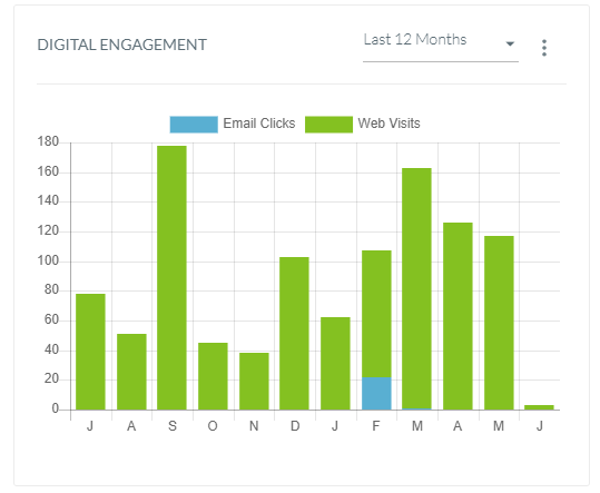 digital_engagement.png