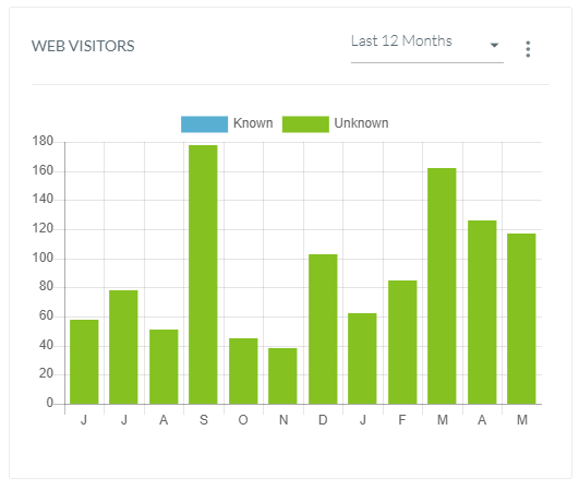 web_visitors.png