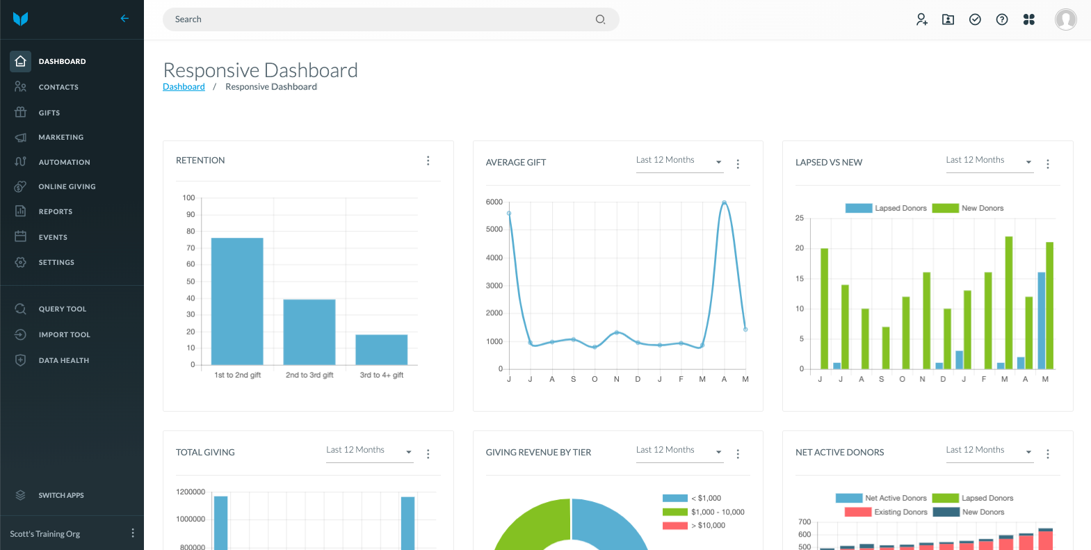 What Is The Responsive Dashboard Virtuous